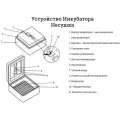 Инкубатор для яиц автоматический 36 яиц аналоговый 220В