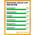 Летние автомобильные шины Roadking Argos UHP 195/45 R16 84V XL