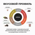 Кофе в зернах 250 гр, Айоба Бленд 50%/50% Арабика, робуста, свежеобжаренный, натуральный, Стрелка кофе
