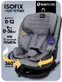 Автокресло группы 0+/1/2/3 (0-36 кг) isofix