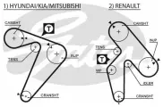 Ремень ГРМ Hyundai Starex/H1 97-07, Porter/H100 93-; MMC Pajero 90-08, L200 96-06 Gates