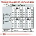 Корм для взрослых собак Royal Canin Medium Digestive Care (Медиум Дайджестив Кэа) сухой для средних пород с чувствительным пищеварением, 3 кг
