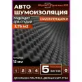 Шумоизоляционный поролон Шумофф Практик А15, 15мм, 5листов, черный
