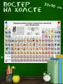 Обучающий постер-плакат для школы Таблица Менделеева, химия 30х40 см