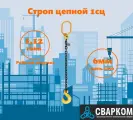 1СЦ-1,12 Строп цепной