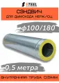 Сэндвич 0.5 метра нерж. AISI 430-0.5/оцинковка-0.5 D100/180 по конденсату