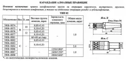 Алмазный карандаш 3908-0083 (тип 02; исполнение С; 1 карат) сиит 1к-83
