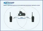 Радиостанция мобильная TM840 UHF, 403-470 мгц, SFR, с функцией одночастотного ретранслятора