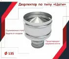 Дефлектор цаги D135