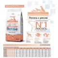 Сухой корм Monge vetsolution dog dermatosis Ветеринарная диета при кожных заболеваниях 12 кг