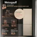 Холодильник Weissgauff WRK 185 Total NoFrost Inverter Beige Glass, инвертор, полный NO FROST, Общий объём 310 л