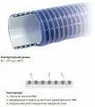 Напорно-всасывающий шланг PVC/PU-S10M-25/10 метров
